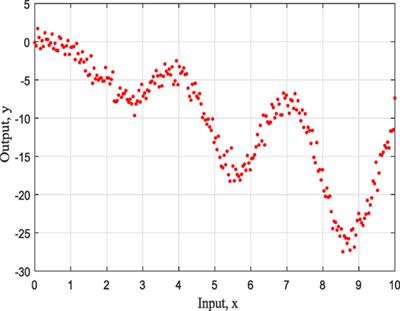 Automatic Kernel Selection for Gaussian Processes Regression with Approximate Bayesian Computation and Sequential Monte Carlo